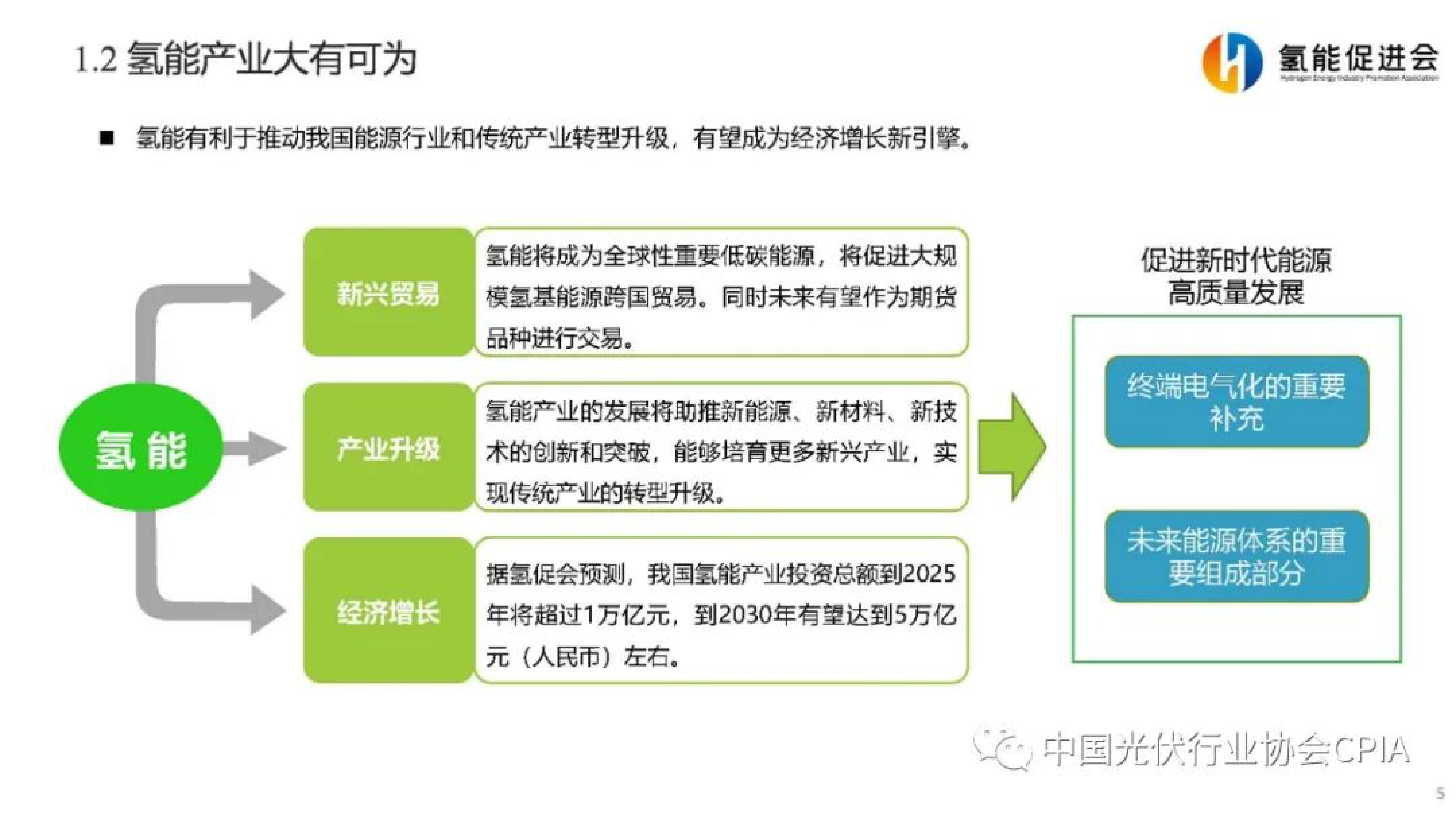 氢能促进会我国氢能产业现状及电氢体系展望报告202229页